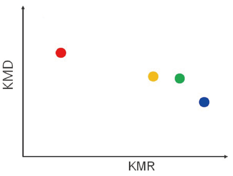 KMR plot